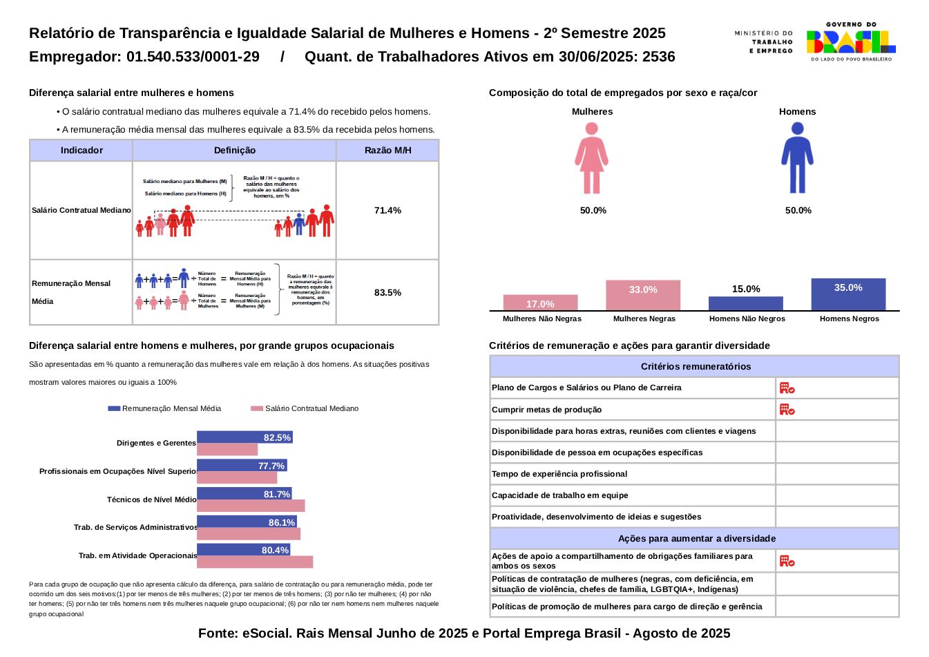 Relatório de Igualdade Salarial Rio Quente